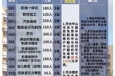 韶关中山三角镇雇用兼职模特(中山三角镇雇用兼职模特师傅)
