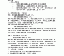 韶关商务伴游招聘 「招聘」