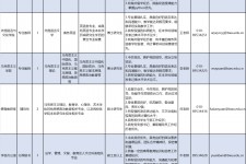 韶关伴游雇用2021(北京伴游雇用年薪500万)