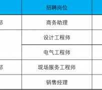 韶关上海伴游招聘 上海夜场招聘夜总会求职防骗指南