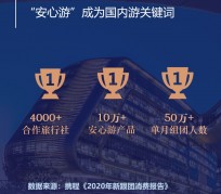 韶关上海私人伴游 ​ “小而美”的新时代：2020年国内新跟团消费报告