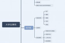 韶关明晓得网上模特兼职不靠谱(雇用平台上的兼职模特实在可靠吗)