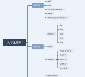 韶关明晓得网上模特兼职不靠谱(雇用平台上的兼职模特实在可靠吗)