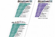 韶关北上广深各大城市附近伴游雇用(深圳雇用伴游)