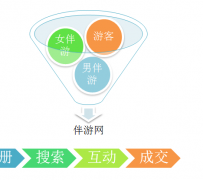 韶关伴游 OElove for伴游交友网站解决方案