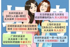 韶关北京伴游招聘 高薪招聘伴游背后另有隐情 原是需提供色情服务