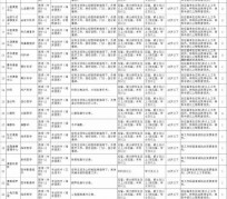 韶关北京伴游招聘 首都医科大学2023年度公开招聘人员公告（第一批）
