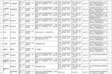 韶关北京伴游招聘 首都医科大学2023年度公开招聘人员公告（第一批）