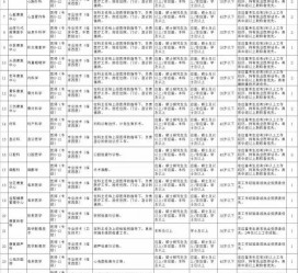 韶关北京伴游招聘 首都医科大学2023年度公开招聘人员公告（第一批）