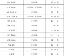 韶关旅游天气预报(黄山旅游天气预报)
