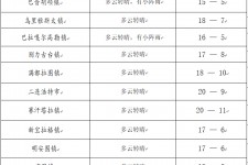 韶关旅游天气预报(黄山旅游天气预报)