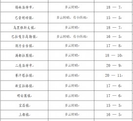 韶关旅游天气预报(黄山旅游天气预报)