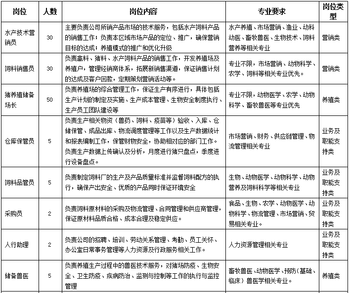 2020年佛山伴游兼职雇用(2020年佛山伴游兼职雇用德律风)