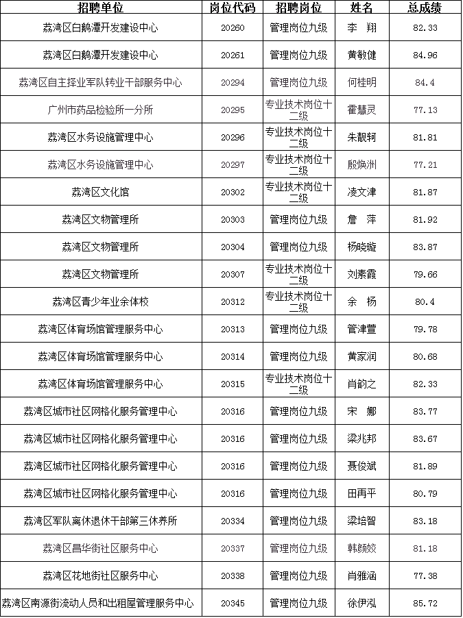 广州伴游雇用月入百万(雇用伴游年薪8000万)